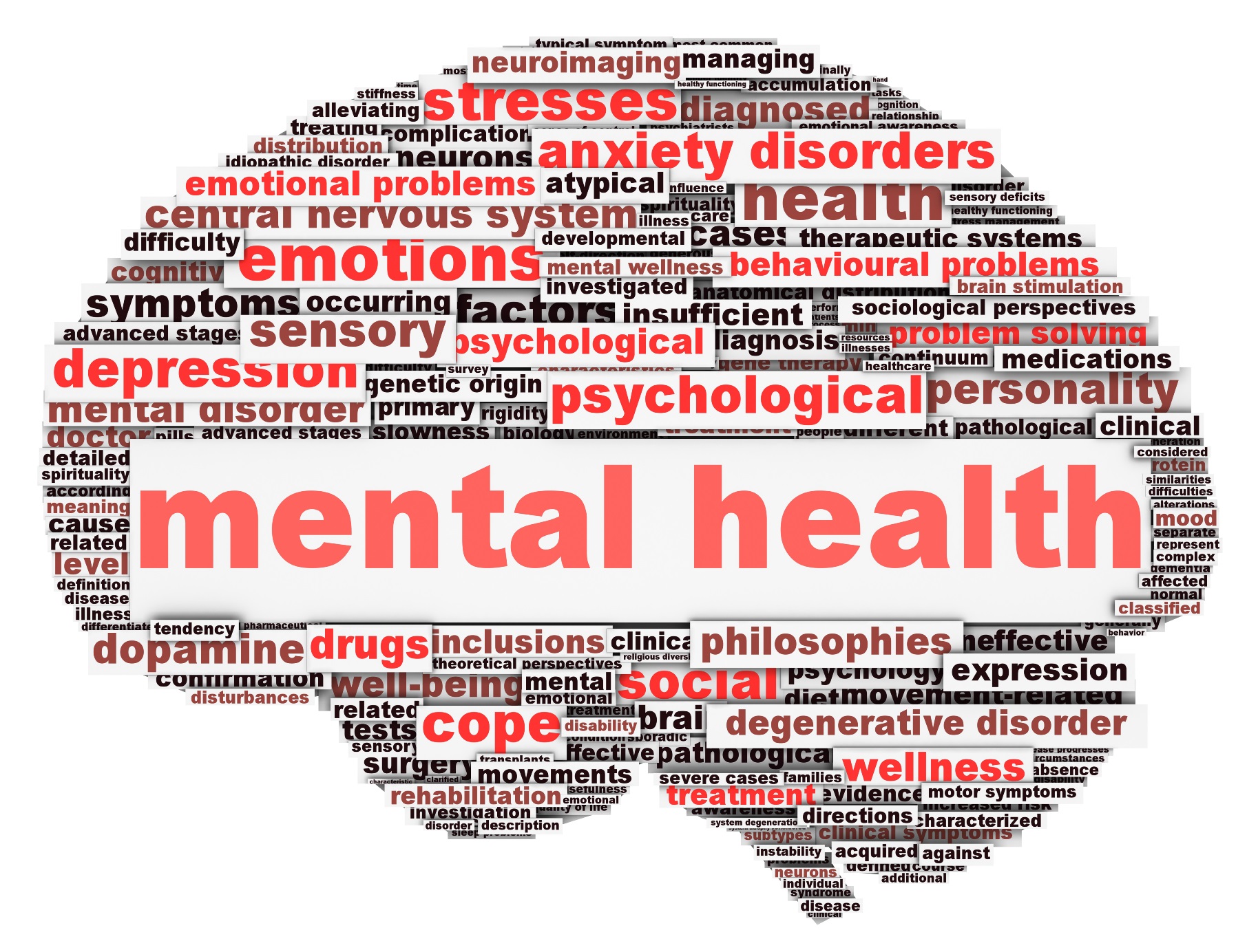 Words related to mental health in a shape of a brain against a white background.