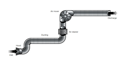 A diagram of an LEV.