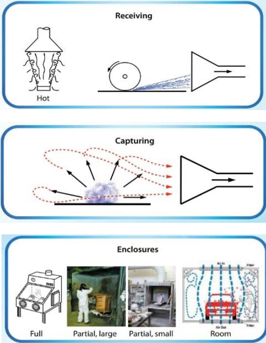 A diagram explaining how LEV works.