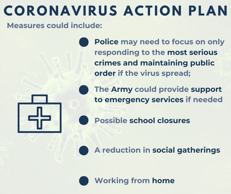 Text which reads "Coronavirus Action Plan Measures include: Police may need to focus on only responding to the most serious crimes and maintaining public order if the virus spread; The Army could provide support to emergency services if needed; Possible school closures; A reduction in social gatherings; Working from home" in a blue font. It is alongside an illustration of a suitcase with a cross on it and against a green background of a virus under a microscope.
