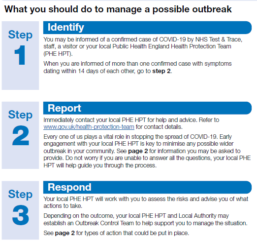 Three steps to managing a possible COVID-19 outbreak in the workplace