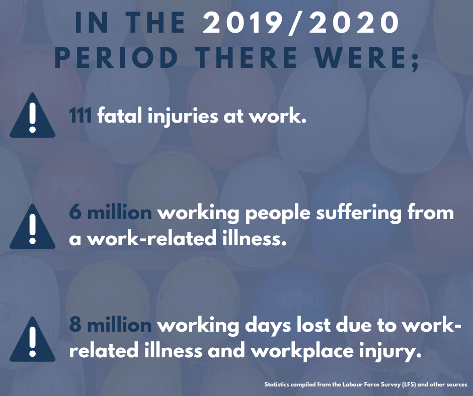 A graphic highlighting statistics by the HSE on annual injury and ill-health in the workplace.
