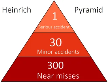 Heinrich Pyramid
