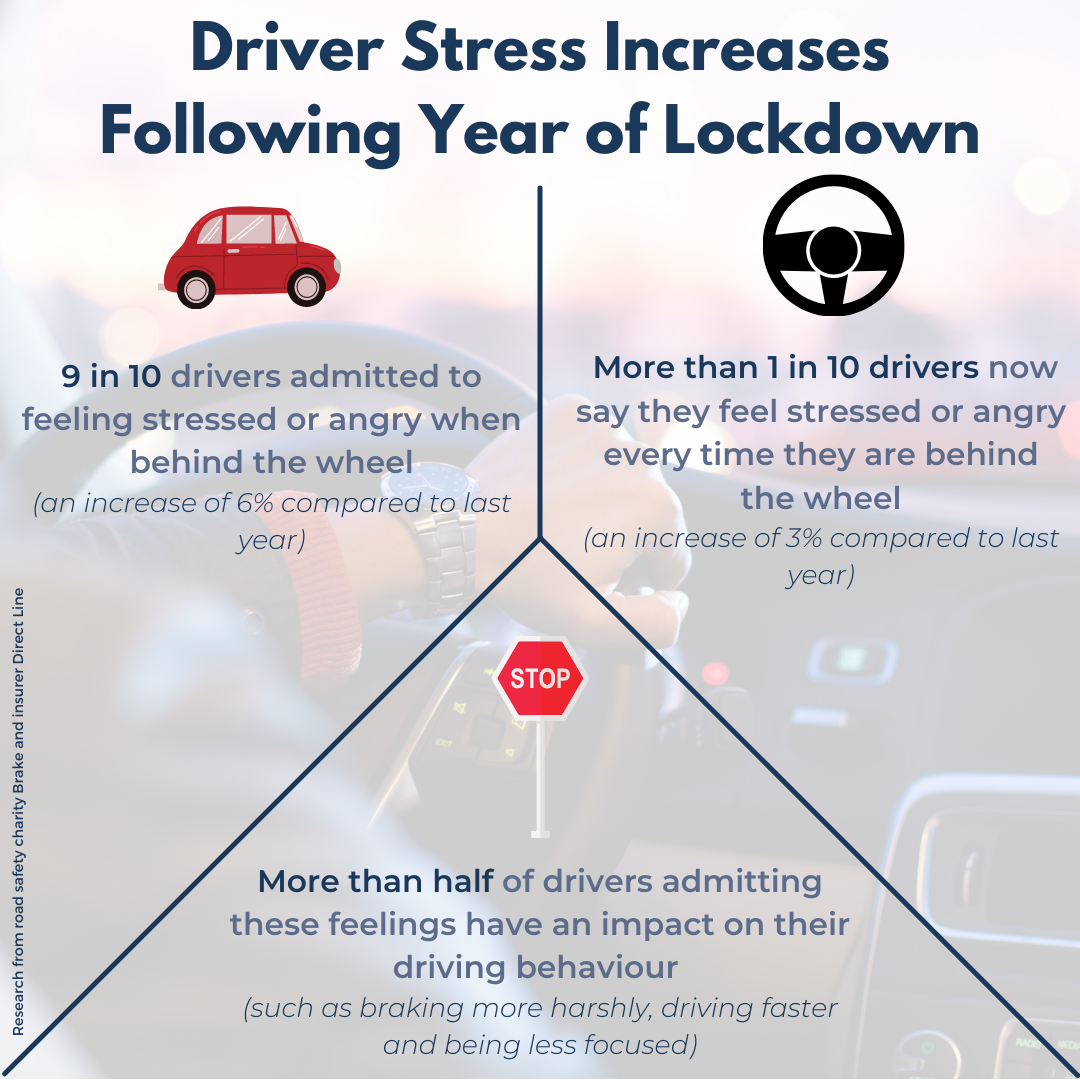 Graphic showing the results of research into driver stress following a year of lockdown