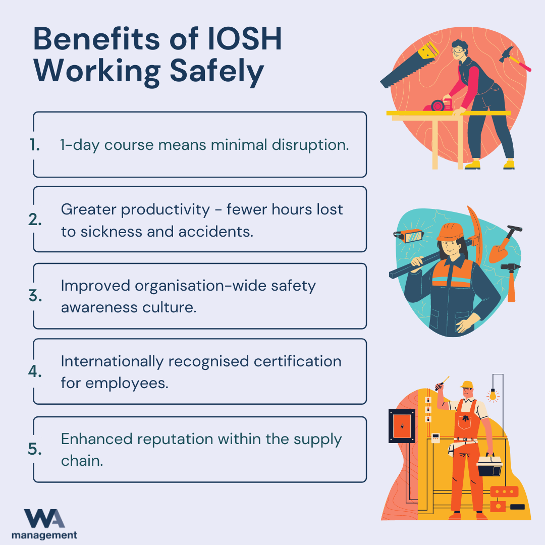 5 Top Benefits of the IOSH Working Safely Course which are: Minimal disruption - the programme is delivered in just one day (including assessment) Greater productivity - fewer hours lost to sickness and accidents Improved organisation-wide safety awareness culture and appreciation of safety measures Internationally recognised certification for employees Enhanced reputation within the supply chain.