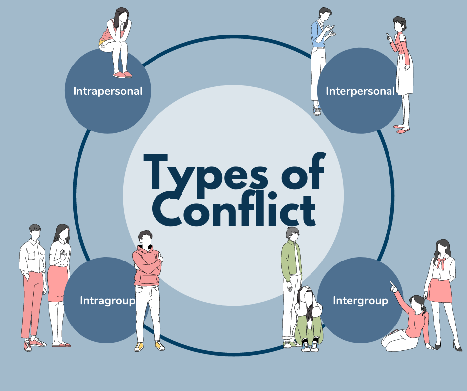 the four types of conflict