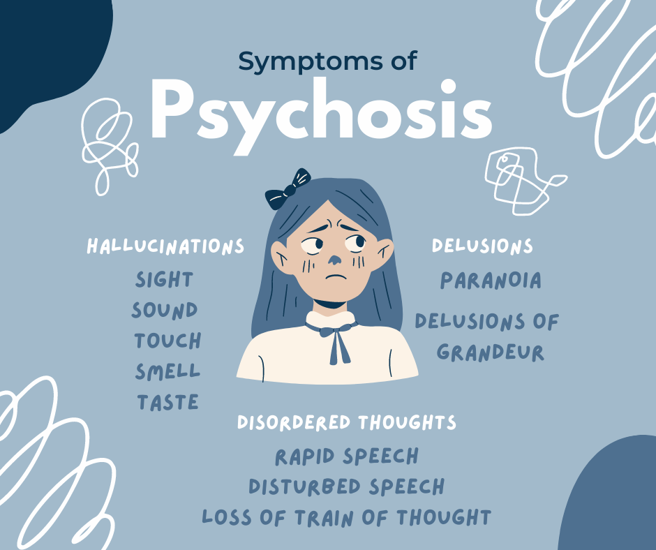 List of Psychosis Symptoms surround an anxious looking girl