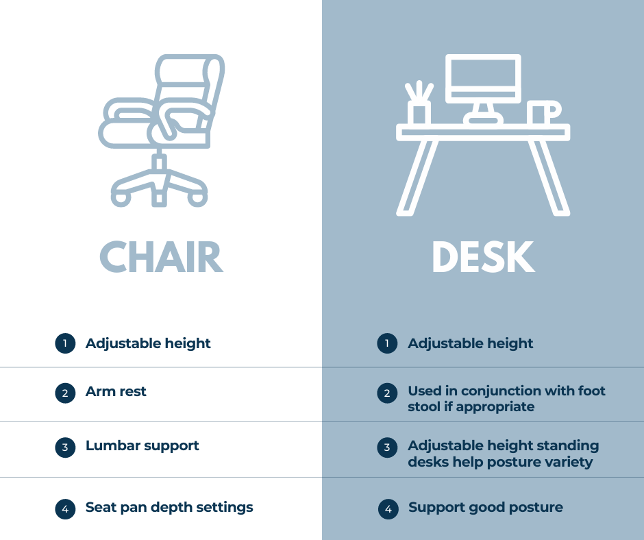 Infographic summarising the key qualities of a good ergonomic chair and desk 