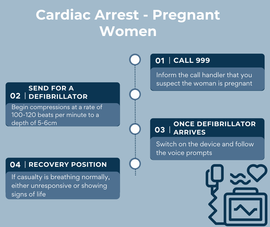 First aid steps for a pregnant woman in cardiac arrest