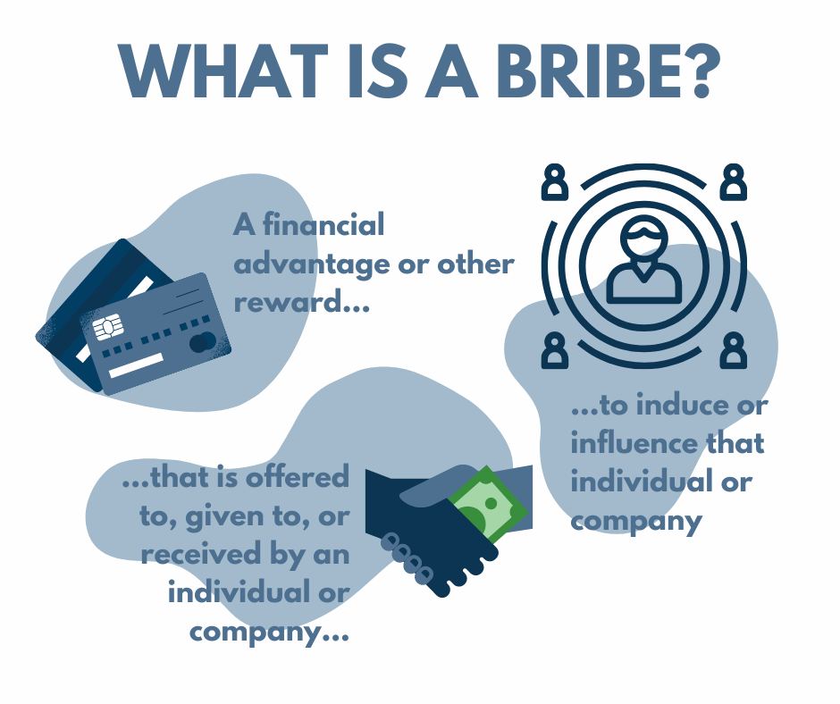 Infographic about what a bribe is as described in the text
