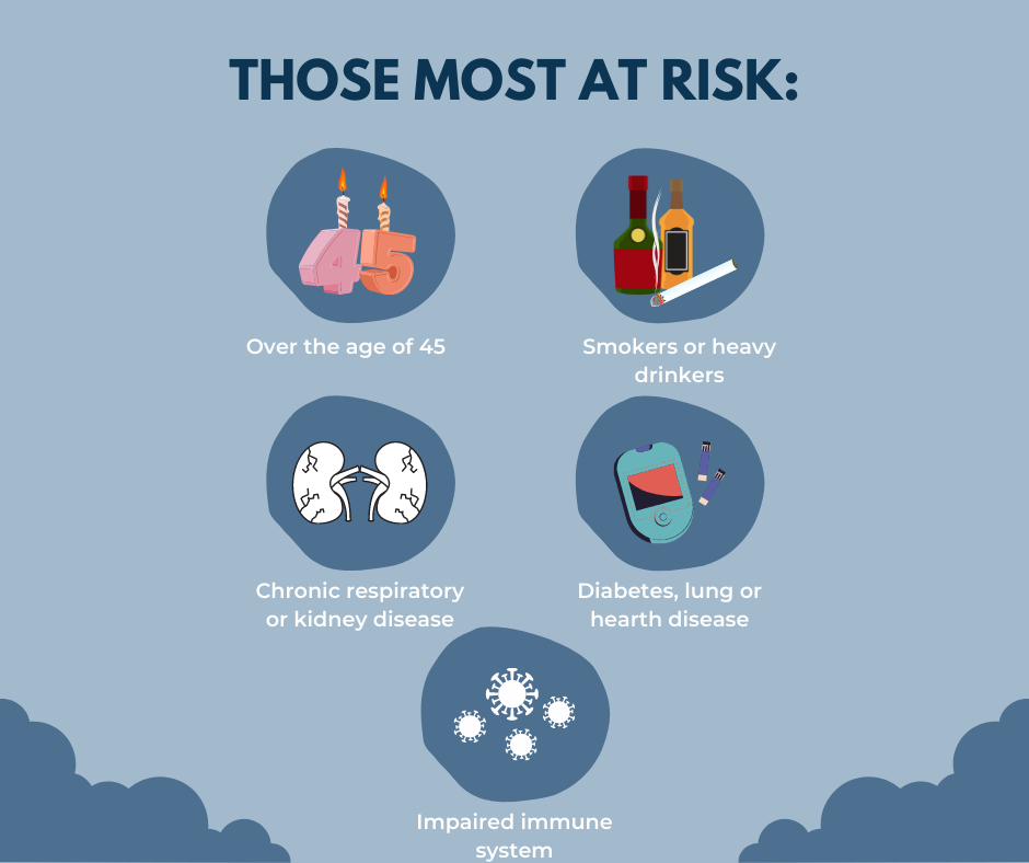 Infographic about the types of people at risk as described in the text