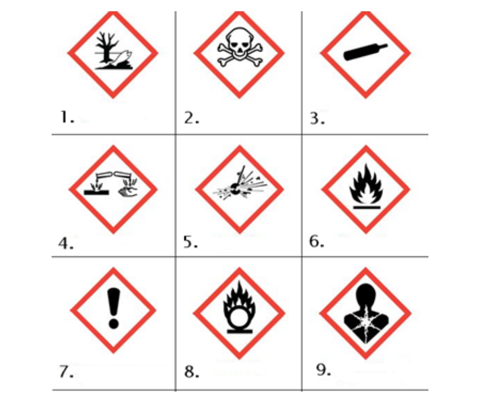 COSHH symbols for the 9 types of harm described in the text