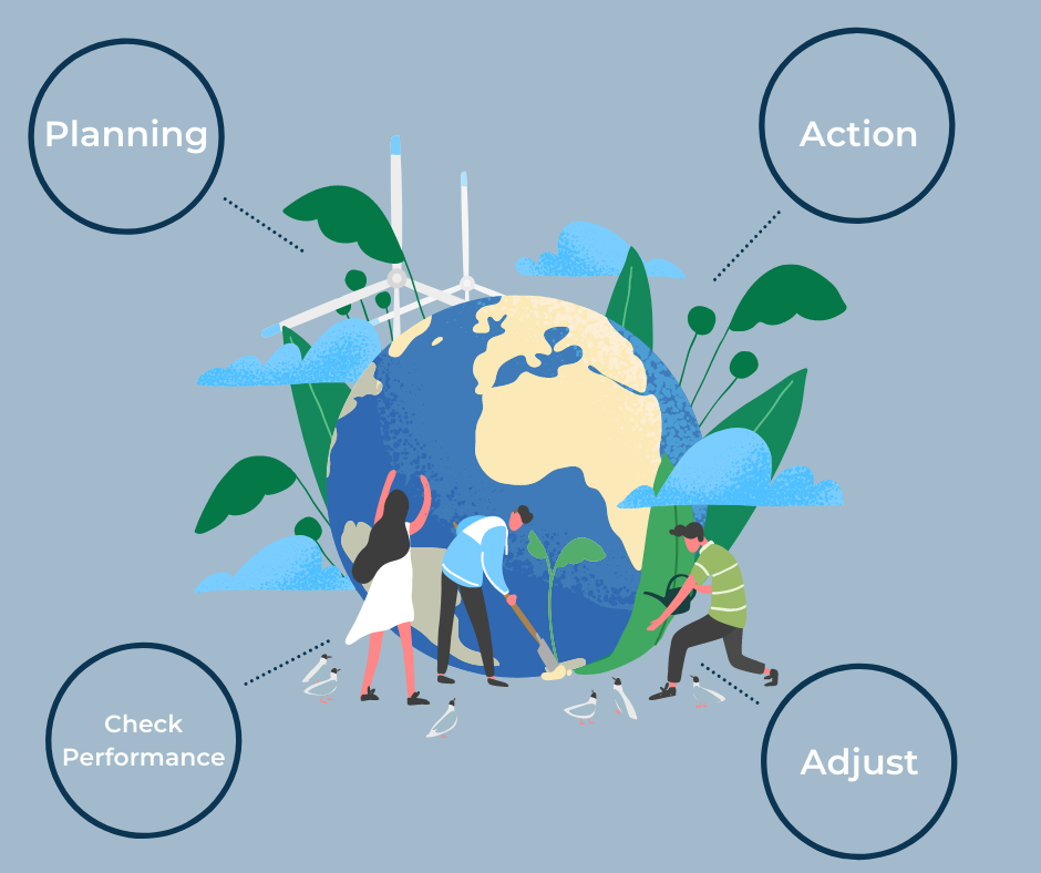 Infographic summarising the four steps you can take