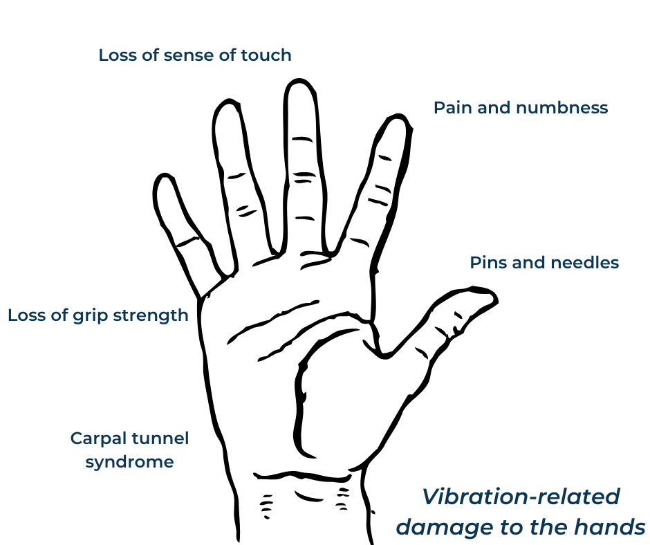 infographic of effects of HAVs
