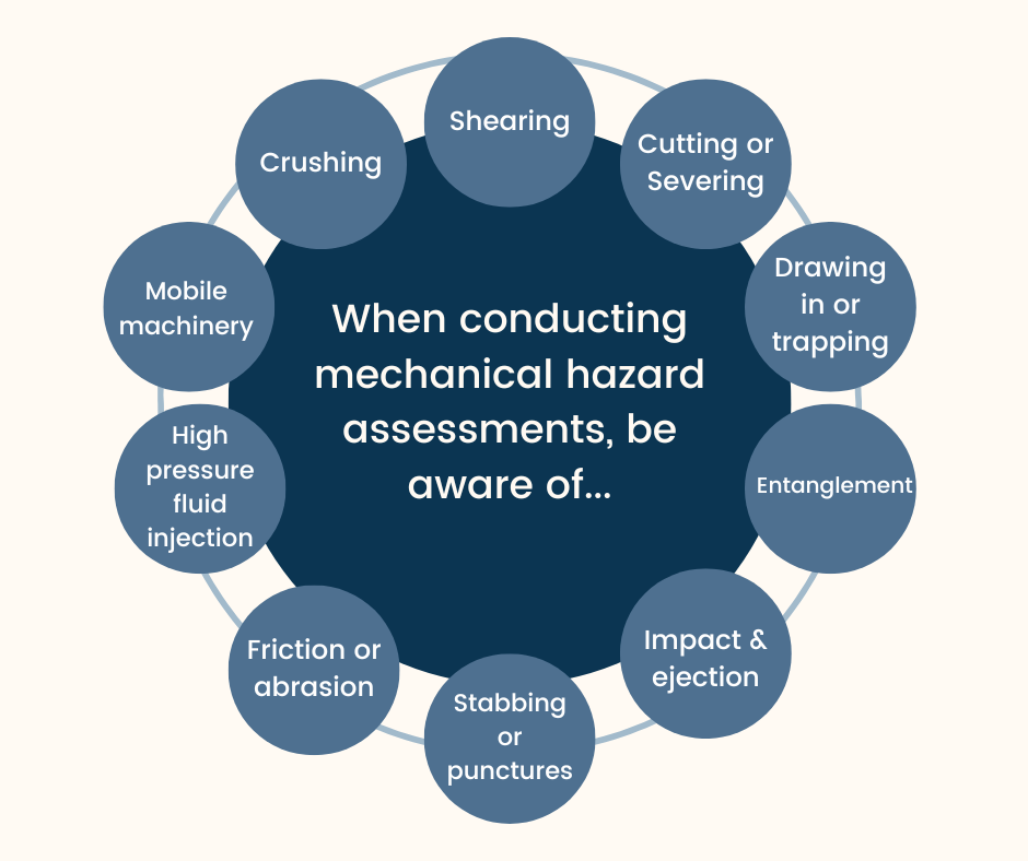 Infographic of what to be aware of when conducting mechanical hazard assessments