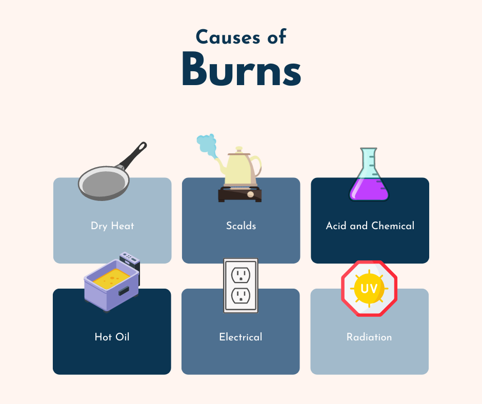 causes of burns