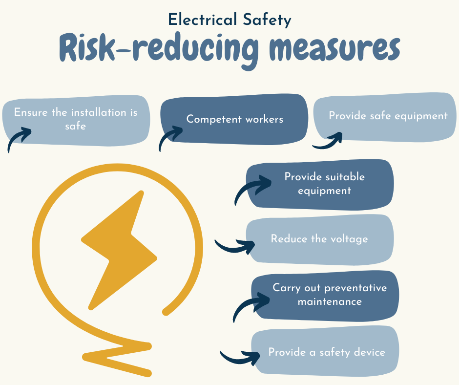 Electrical safety risk reducing measures