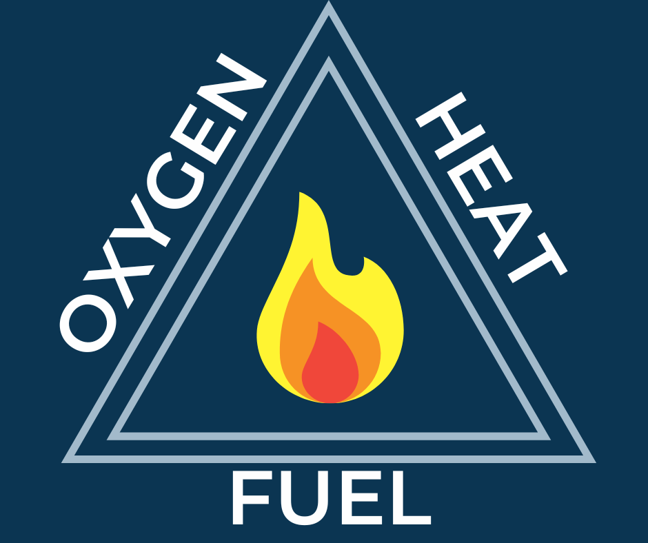 The fire triangle