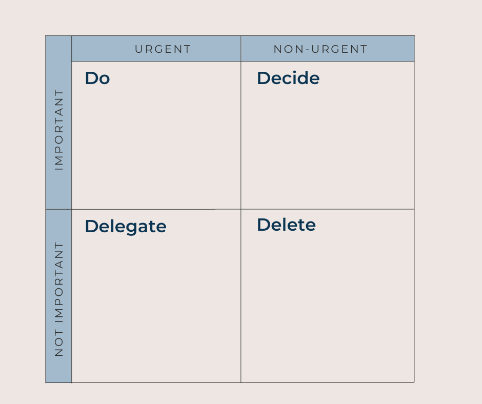 Eisenhower matrix