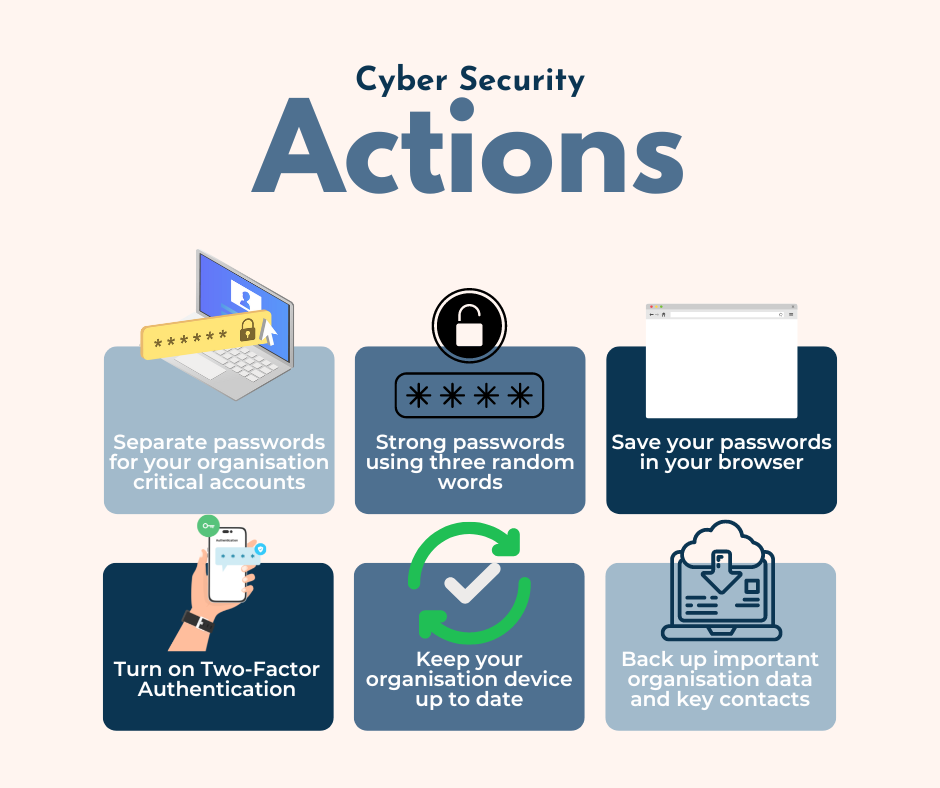 Cyber security actions as described in the text