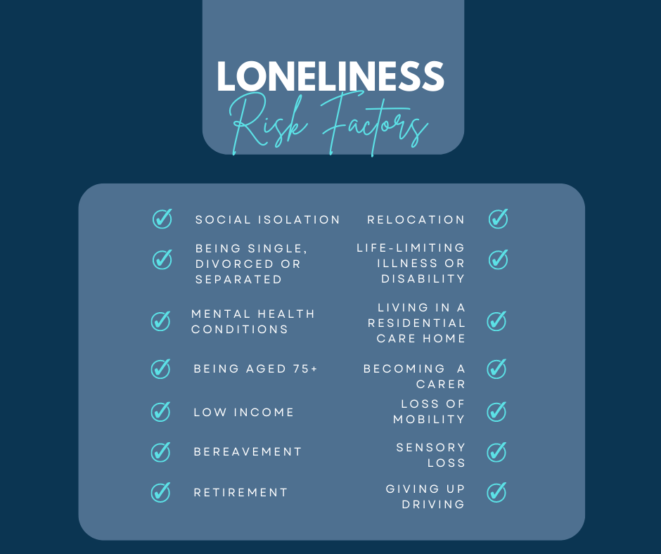 loneliness risk factors as described in the text