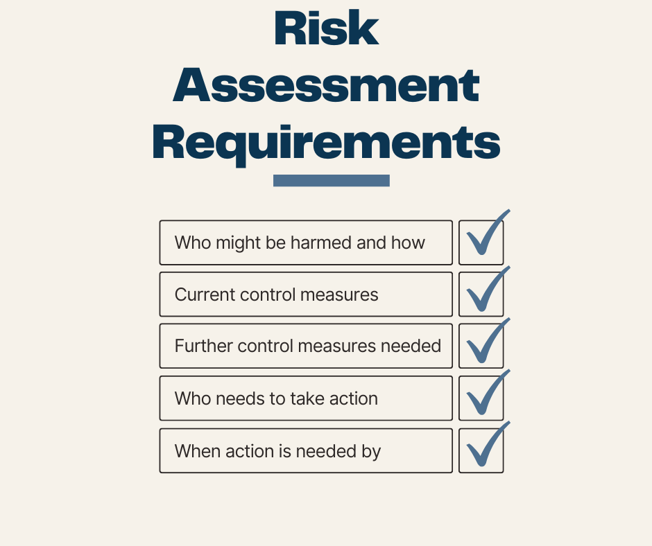 Risk assessment requirements as per the text