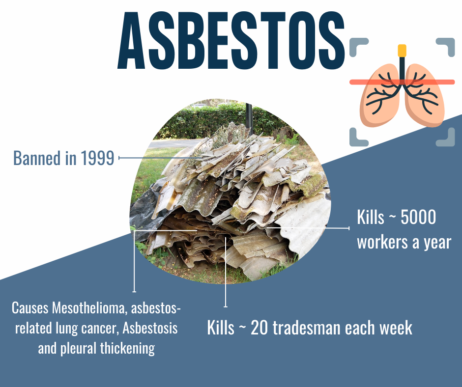 asbestos statistics